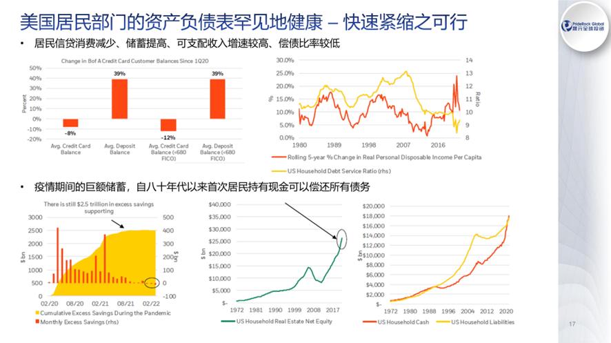袁骏：2022年是“大拐点之年”，能源、农产品价格恐难回落，中国权益资产的宏观局面相对较好