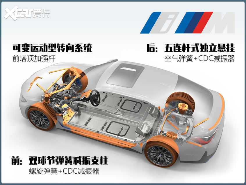 宝马i4m50测试,宝马i4m50和m4谁好开