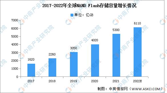 nand闪存芯片市场规模,2023年闪存市场份额