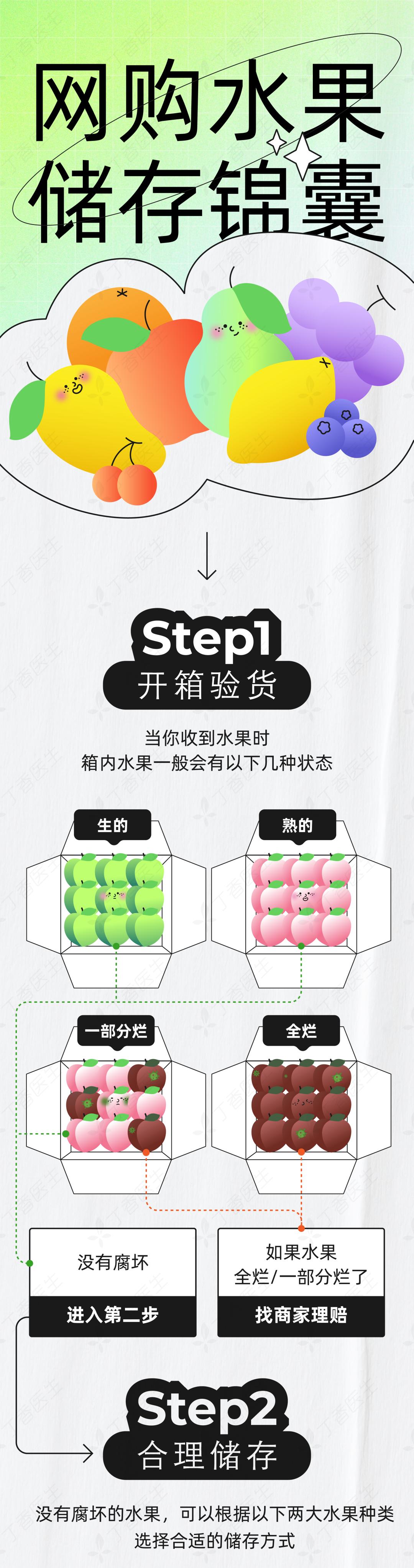 怎么在网上买水果不踩坑,网上买水果怎么不踩坑