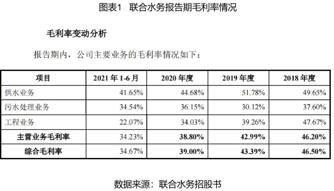 联合水务2023年炒作逻辑,联合水务利空