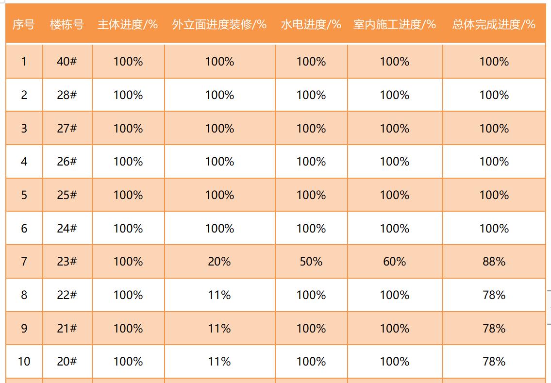 广西河池碧桂园天麓山,河池碧桂园天麓山9街是别墅吗