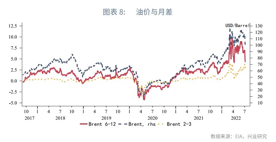 油价最近为什么跌这么多,油价下跌最快的推手
