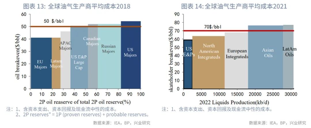 油价最近为什么跌这么多,油价下跌最快的推手