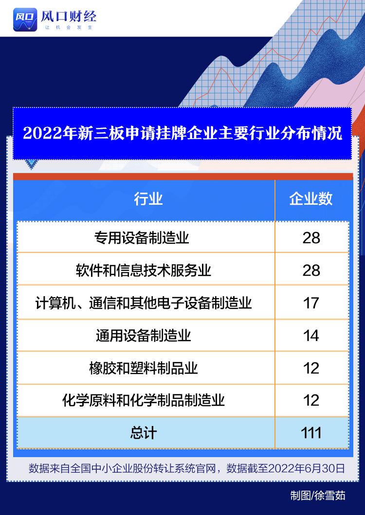 新三板新增231家挂牌公司,新三板挂牌企业多少家截止2023年