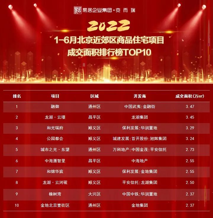 学府壹号院北京,北京学府壹号院下跃式