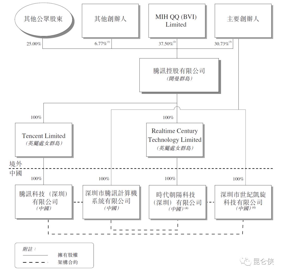 2022年的腾讯恰似2016年的苹果