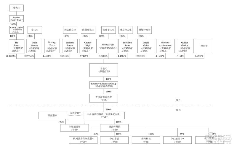 教育智能硬件排行榜前十名,智能科技教育上市公司