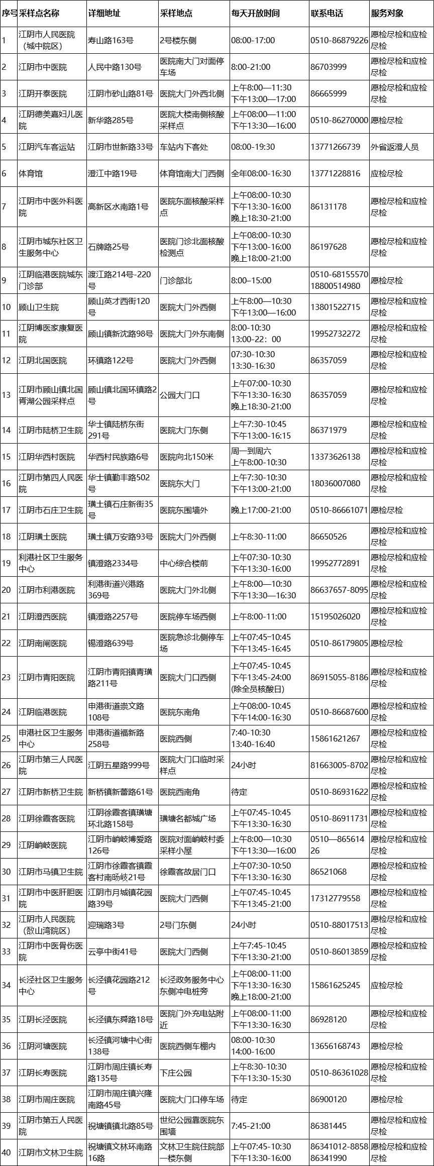 疫情风险地区等级查询,最新疫情风险等级提醒图