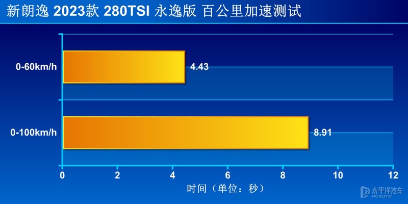 又一猛将,上汽大众朗逸测评最新款