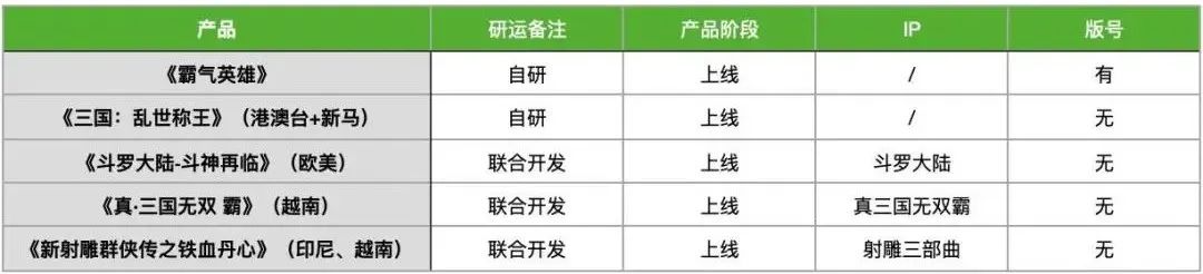19家厂商28款产品备战暑期档：腰斩的储备量，和蛰伏的厂商们