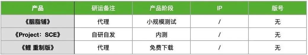 19家厂商28款产品备战暑期档：腰斩的储备量，和蛰伏的厂商们