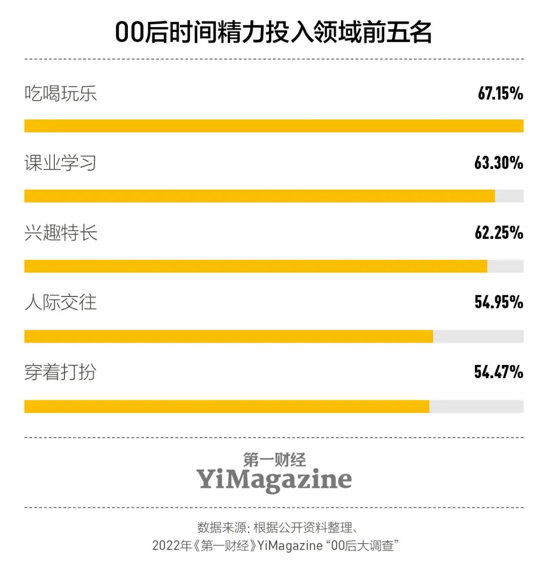 我们和一千多00后交心了66个问题,有了这些发现|7月新刊