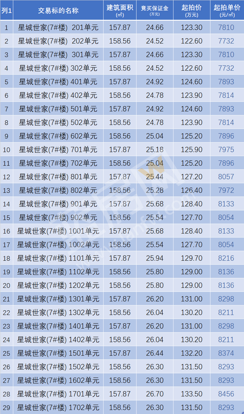 均价8千/平！长乐一小区29套住宅再上架拍卖