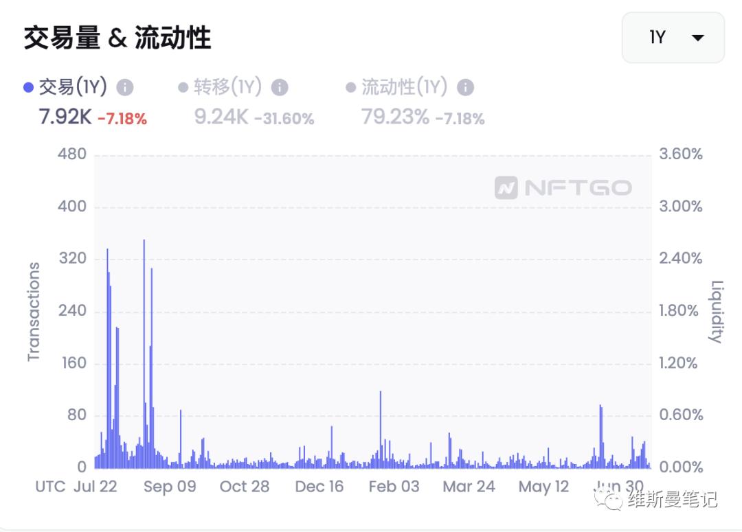 nft大盘数据,股票nft最新信息