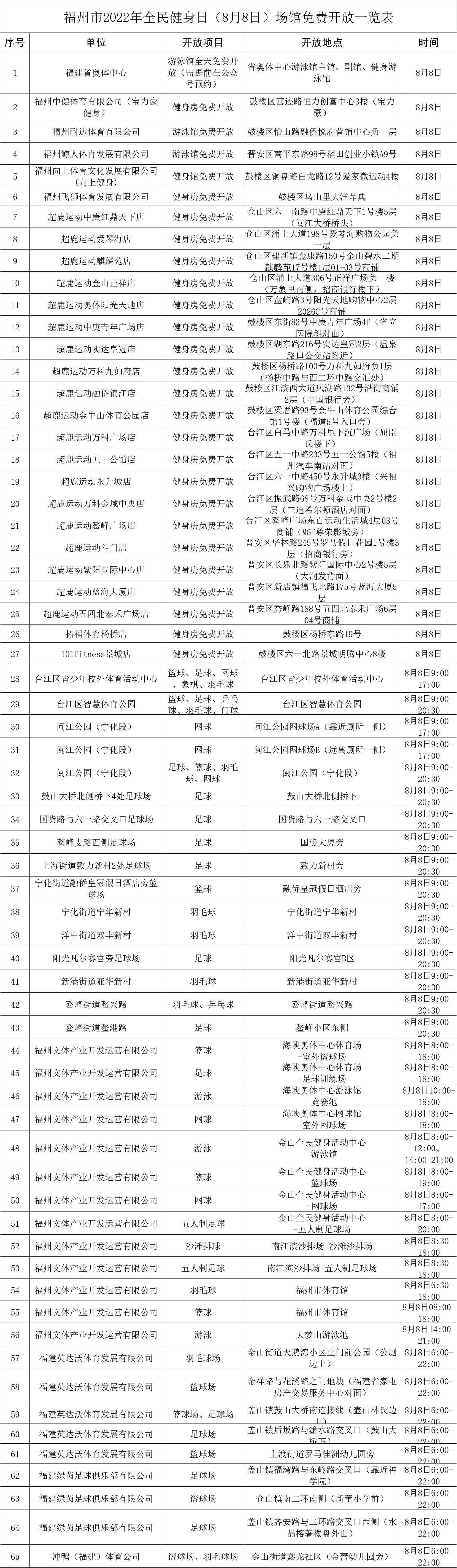 最新福州这些场所恢复开放,福州体育场免费开放