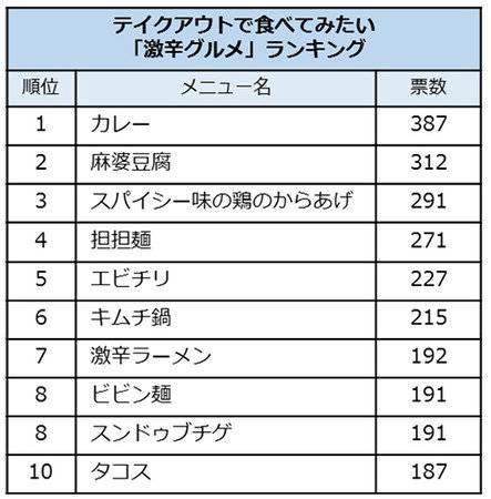 日本人吃中华料理发出的惊讶感叹,日本人吃到真正的中餐