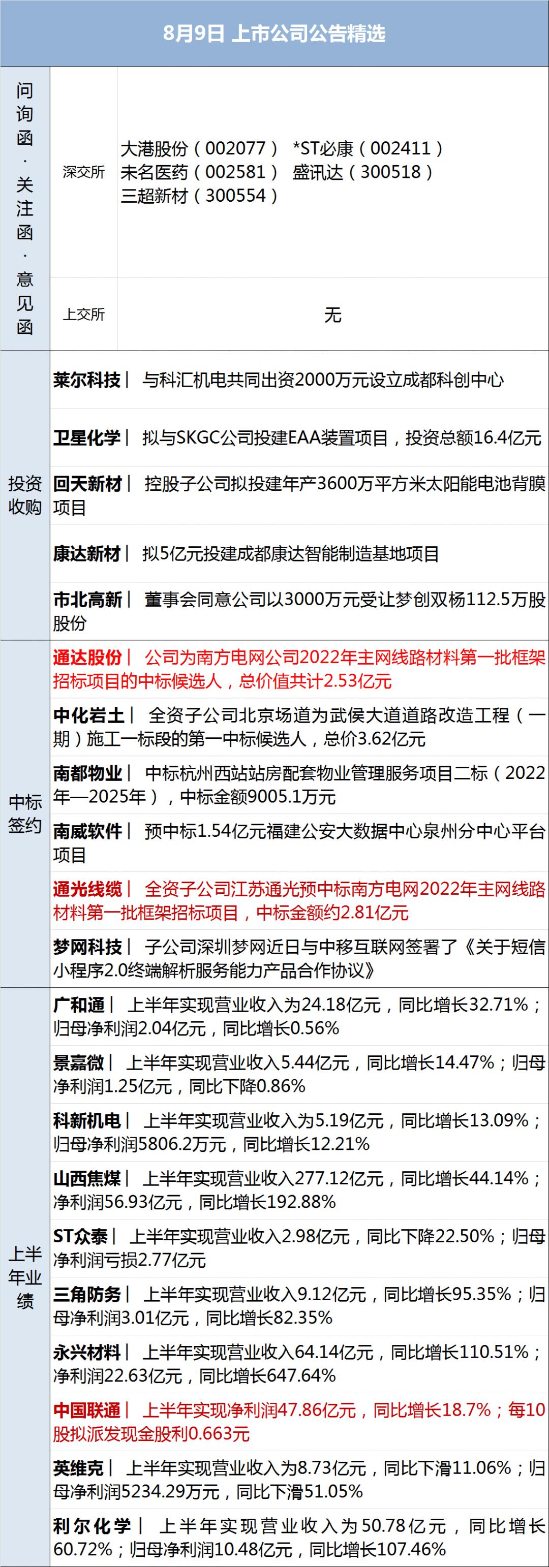 早财经丨三亚新增“234+145”；“基金经理”“场外期权”上热搜；中国足协启动调查；一地拟育儿补贴，三孩每月每孩1000元
