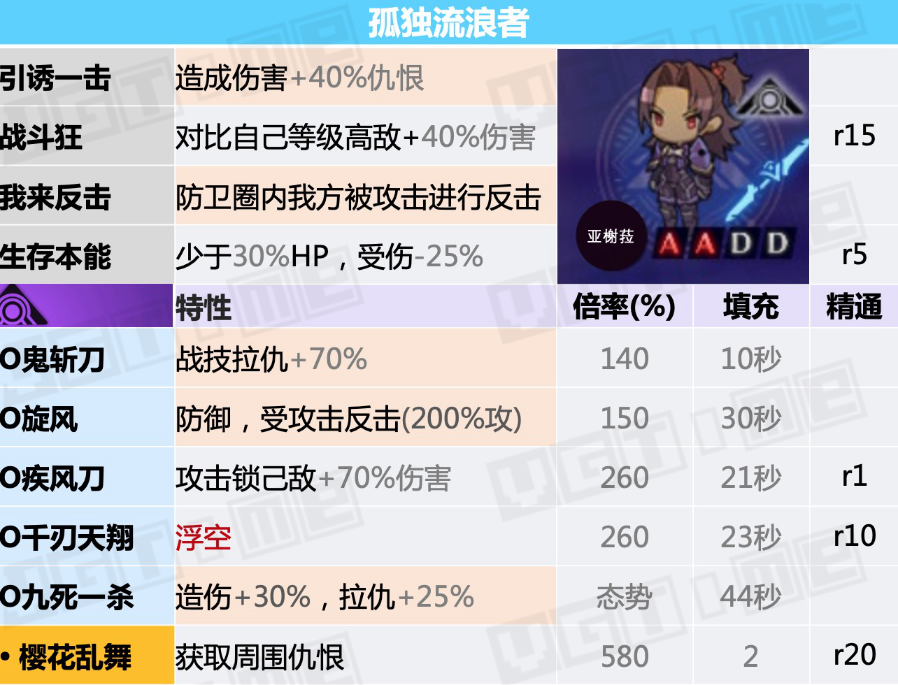 异度神剑3天赋战技如何触发,异度神剑3前期职业搭配