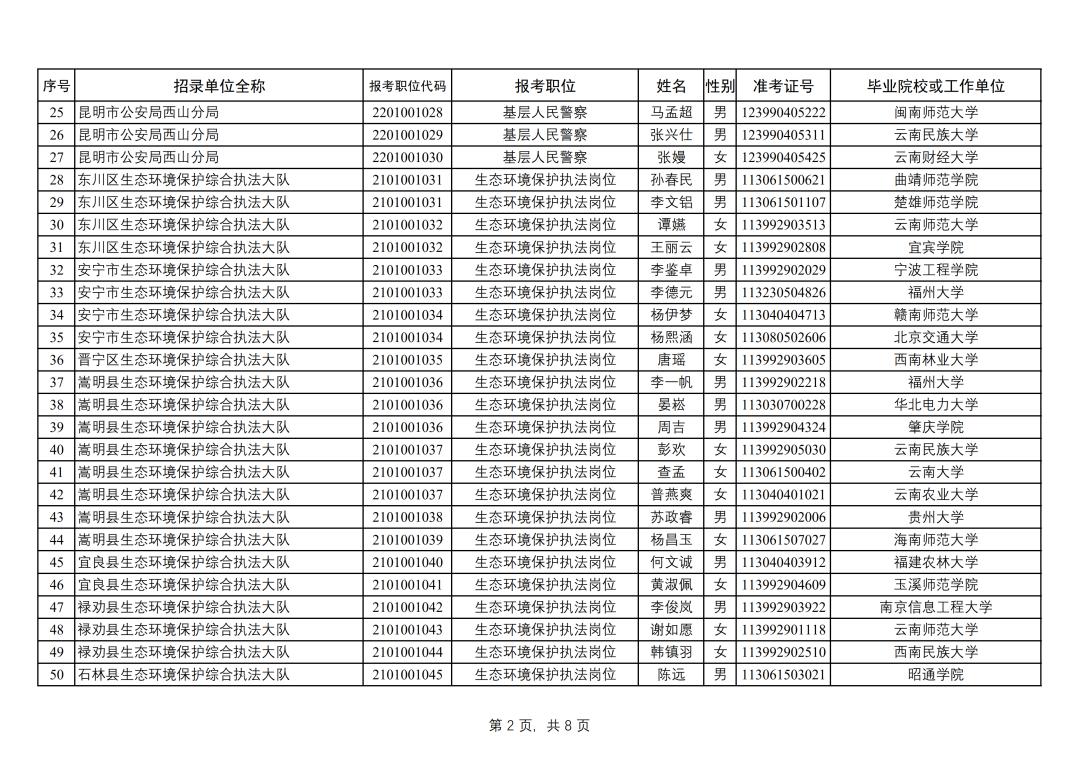 昆明市2022年公务员录用公示,昆明2022年公务员拟录用人员公示
