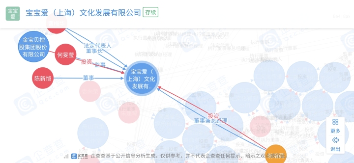 金宝贝早教经营现状,金宝贝早教中心现状