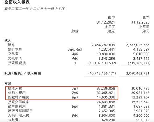 香港最大ETF增设人民币交易柜台，可双币买卖