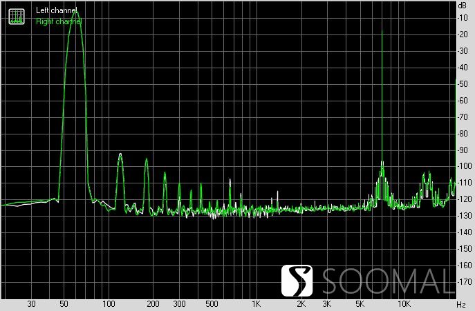 SAGRAR-2R外置解码器测评报告「SOOMAL」