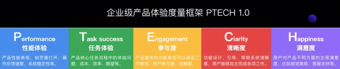 工作经验｜产品的设计体验度量模型，该怎么用？