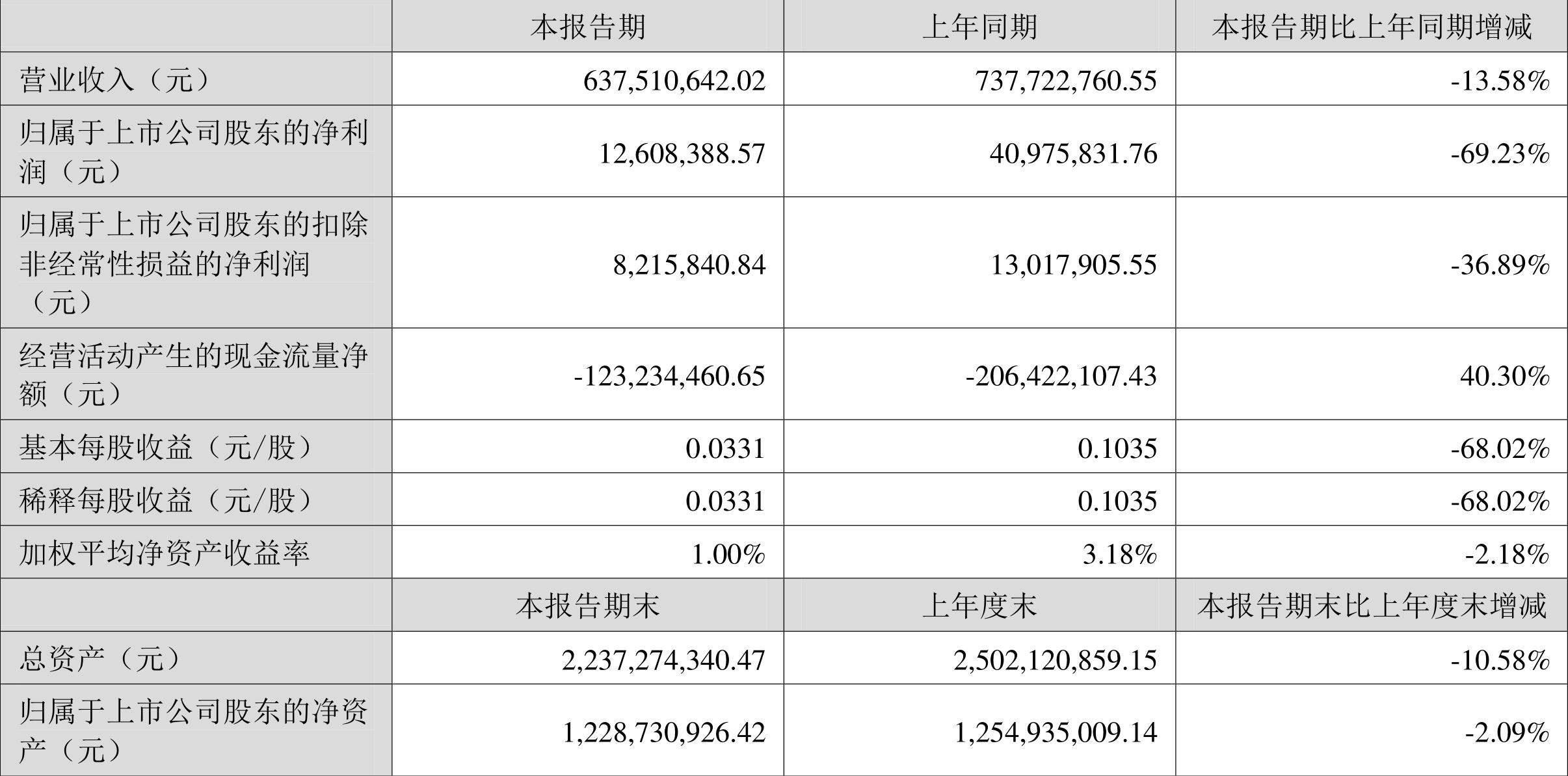 金智科技盈利能力下降分析,金智科技2018年报