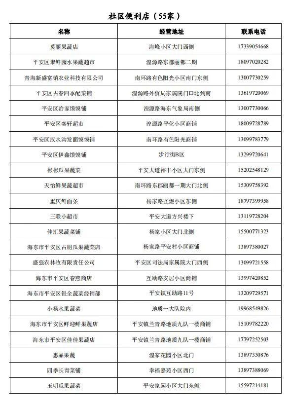 平安区疫情,青海省平安区疫情最新通知