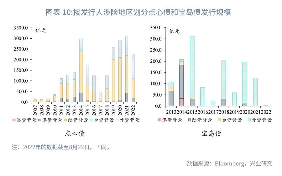 香港人民币离岸交易量,香港汇市离岸人民币