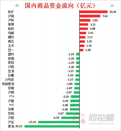 3月16号期货大盘走势分析,期市股市策略