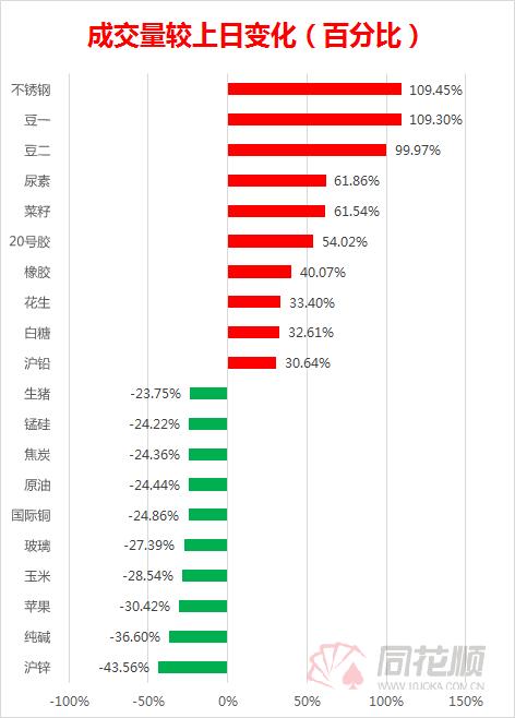 今日期货盘面品种分析,今日盘面分析最全