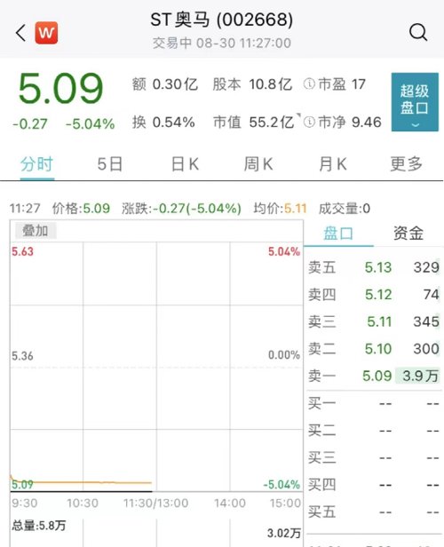 发生了什么？北向资金突然净卖超60亿！新东方在线又火了，暴涨近19%！控股股东遭立案调查，应声跌停！财政部发声