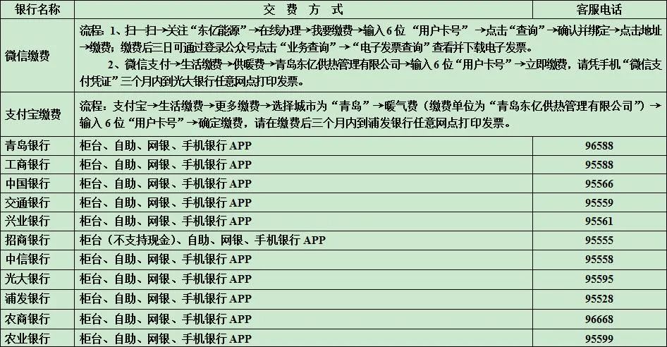 暖气费收费标准一览表,天津报停暖气费怎么收费
