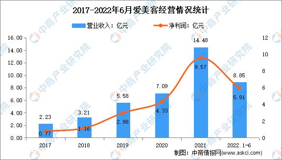 2023年中国医疗美容行业全景图谱,私密医疗美容行业的前景