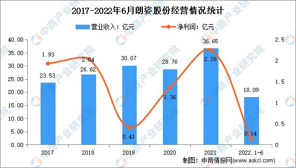 2023年中国医疗美容行业全景图谱,私密医疗美容行业的前景