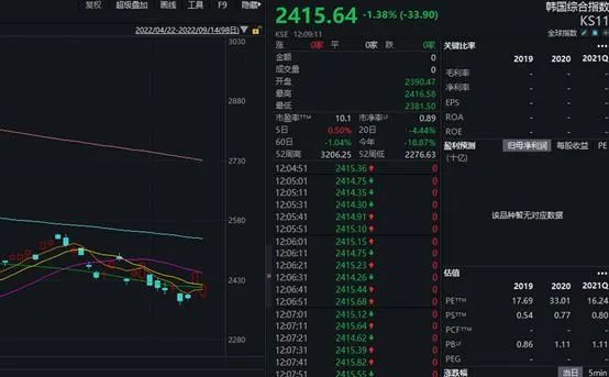 多只券商股闪崩逼近跌停,a股超3500家下跌