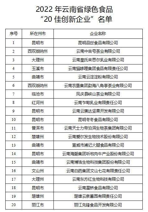 2019年云南绿色食品十大名品,云南省绿色食品十强