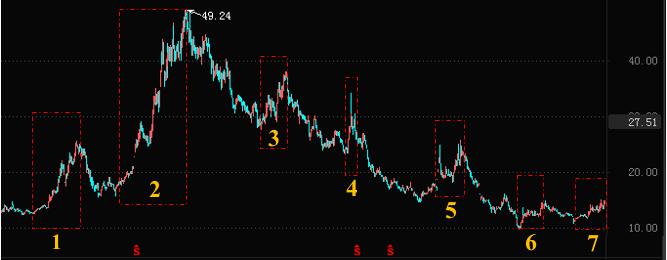 吉宏股份的深度解析,新故事精彩后续