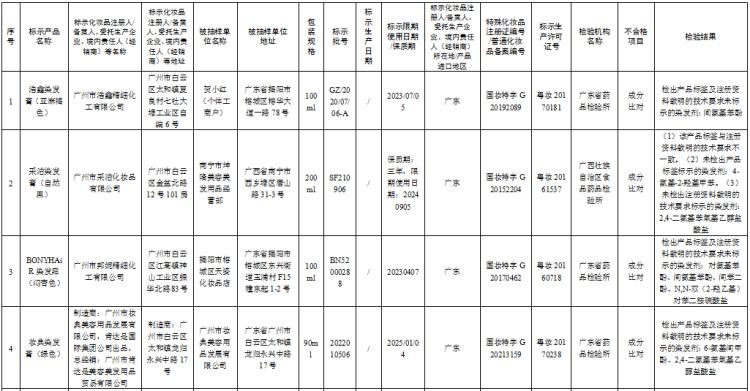 卡姿兰轻透隔离防晒霜spf38,安热沙防晒乳不合格