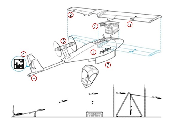 zipline发布最快商业送货无人机,zipline无人机