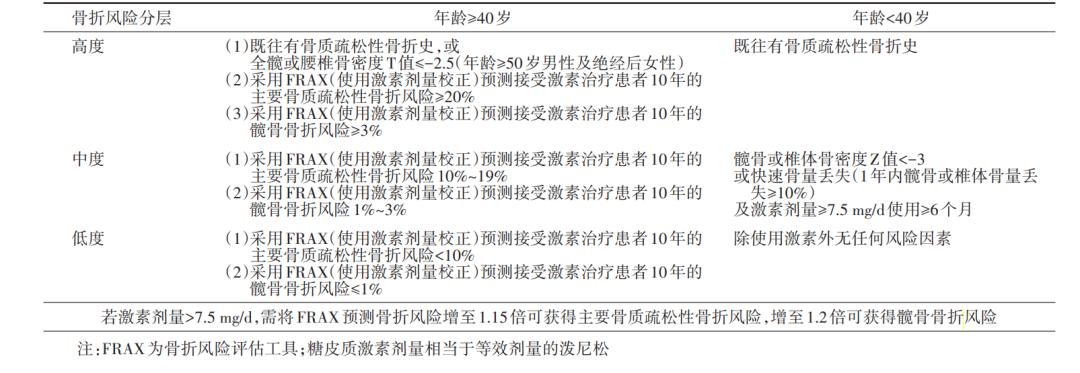 风湿用激素引起肺部感染如何治疗,风湿骨痛用激素会有什么后果