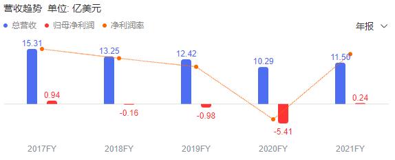明星种草、价格翻4倍,借社交网络翻红的柯达能否迎来“第二春”?