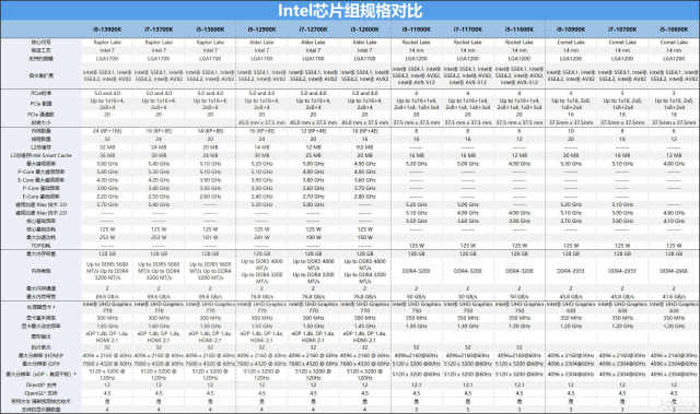 技嘉z790aorus主板评测,技嘉z790aorusmaster超级雕评测