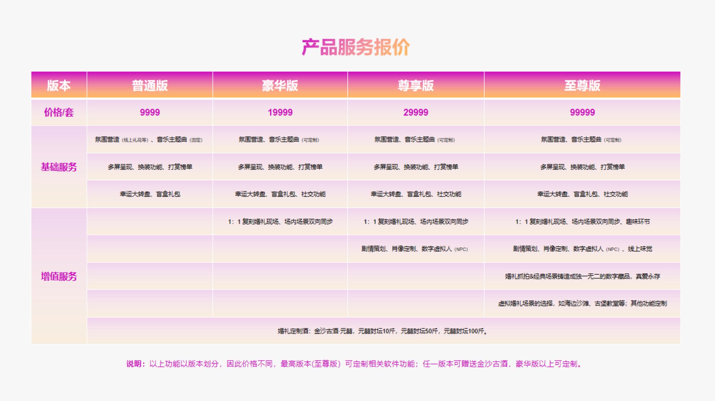 中青宝元宇宙婚礼对外招商：一场最高卖10万，“份子钱”还要被分走一半