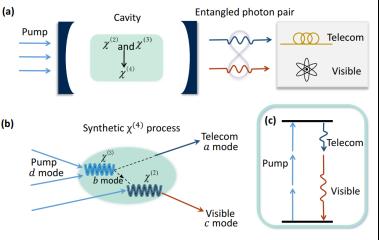 超大规模集成光量子计算芯片研制,中科院发布一项新成果光子芯片