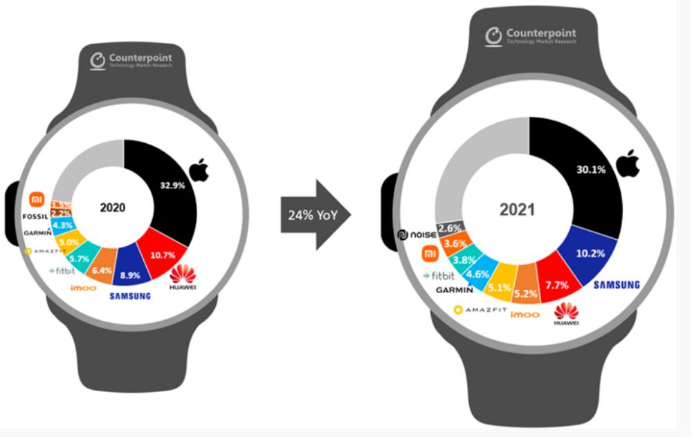 6299买applewatchultra,applewatch低价售卖