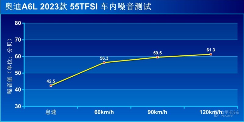 奥迪a6l55quattro旗舰动感测试,沉浸式体验21款奥迪a6l55tfsi
