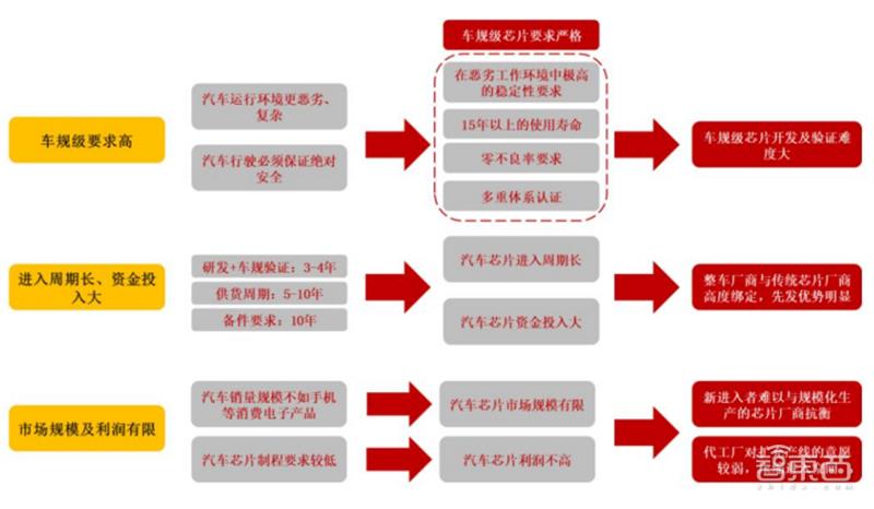 智能座舱技术产业报告,智能座舱深度报告
